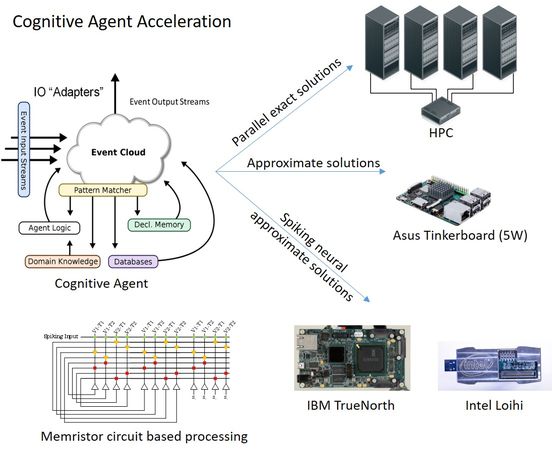 CECEP acceleration work