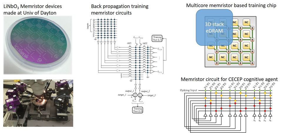 Memristor work