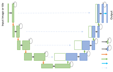 Deep learning R2-Unet architecture